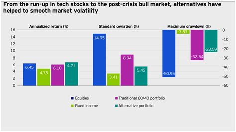 qvopx|invesco alternatives.